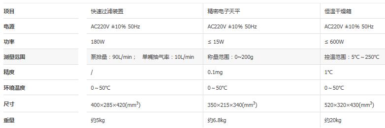 絕緣子灰密測試儀參數(shù)